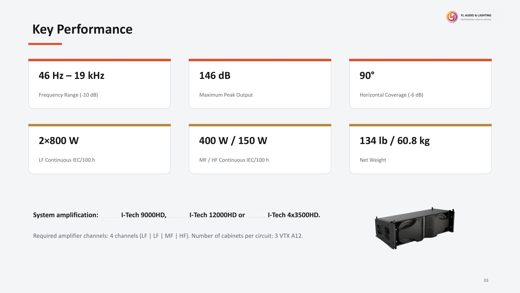 VTX A12 Dual 12-Inch Line Array Loudspeaker — product detail 3